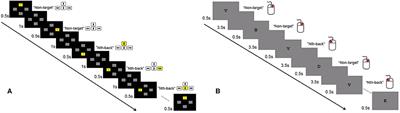 Visuospatial but Not Verbal Working Memory Deficits in Adult Patients With Neurofibromatosis Type 1